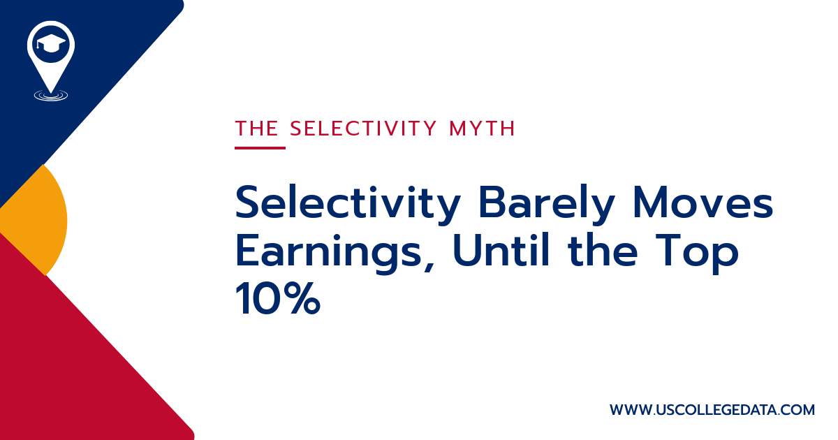 Selectivity Barely Moves Earnings, Until the Top 10%