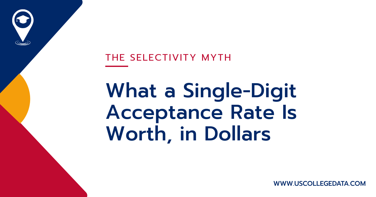 What a Single-Digit Acceptance Rate Is Worth, in Dollars